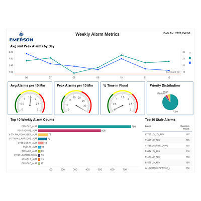 Emerson-P-AgileOps Performance Analytics